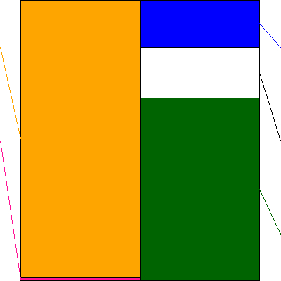 エムビーエス(証券コード:1401)の貸借対照表