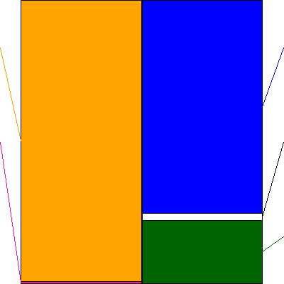 ウエストホールディングス(証券コード:1407)の貸借対照表