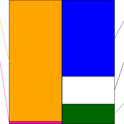 ＬｉｂＷｏｒｋ(証券コード:1431)の貸借対照表