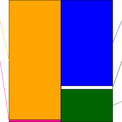 メルディアＤＣ(証券コード:1739)の貸借対照表