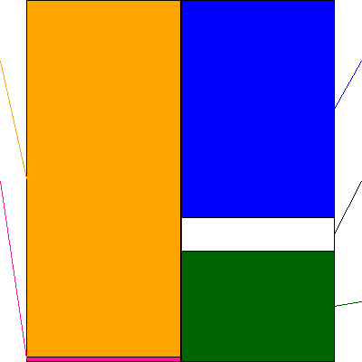 大成建設(証券コード:1801)の貸借対照表