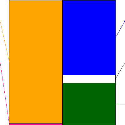 大林組(証券コード:1802)の貸借対照表