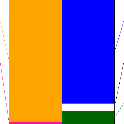 三井住友建設(証券コード:1821)の貸借対照表