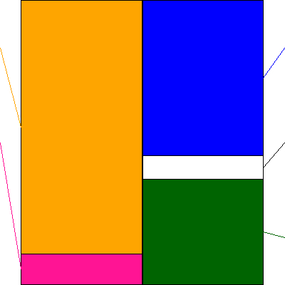 タウンズ(証券コード:197A)の貸借対照表