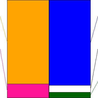 ロゴスホールディングス(証券コード:205A)の貸借対照表