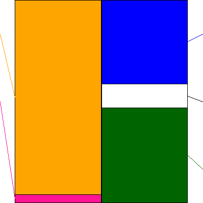 ＤＭ三井製糖ホールディングス(証券コード:2109)の貸借対照表