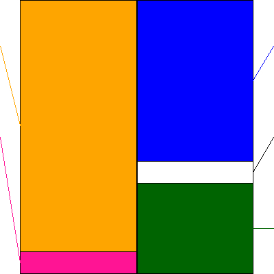 パーソルホールディングス(証券コード:2181)の貸借対照表