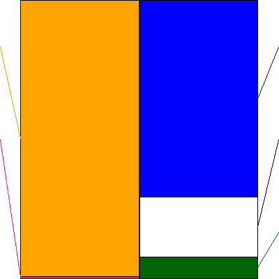 エスクリ(証券コード:2196)の貸借対照表