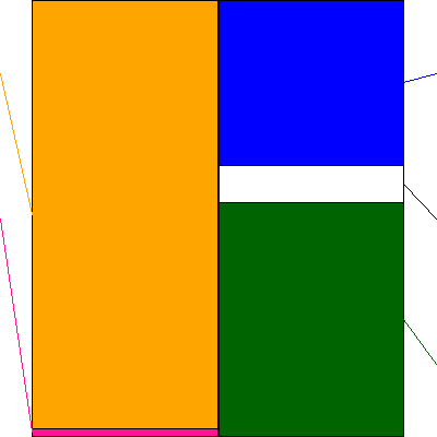 ブルボン(証券コード:2208)の貸借対照表