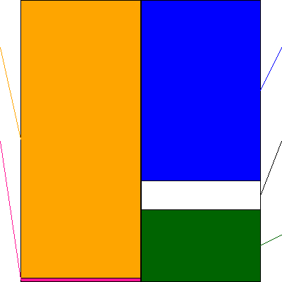 林兼産業(証券コード:2286)の貸借対照表