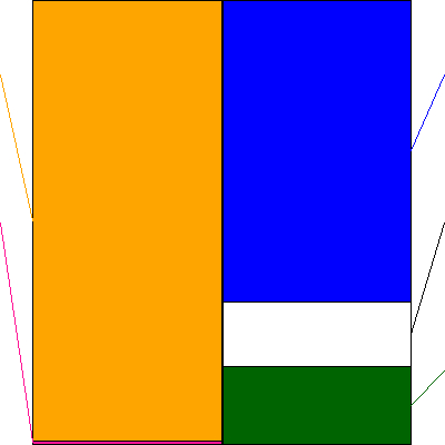 いちご(証券コード:2337)の貸借対照表