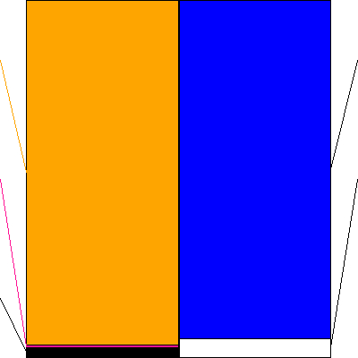 クシム(証券コード:2345)の貸借対照表