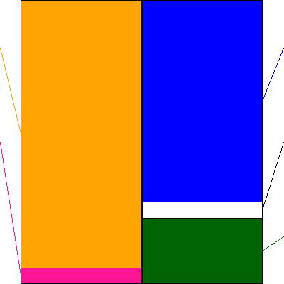 ワールドホールディングス(証券コード:2429)の貸借対照表