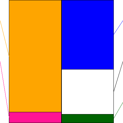 オールアバウト(証券コード:2454)の貸借対照表