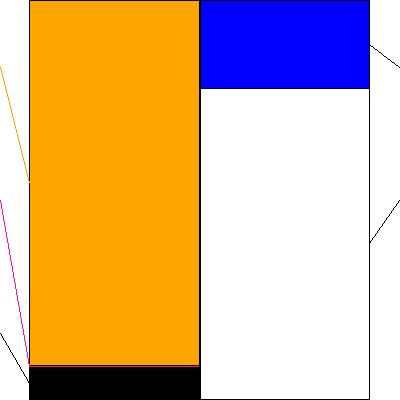 フュートレック(証券コード:2468)の貸借対照表