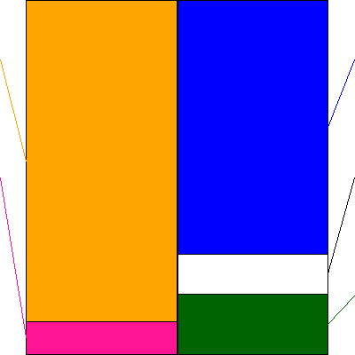 ヒビノ(証券コード:2469)の貸借対照表