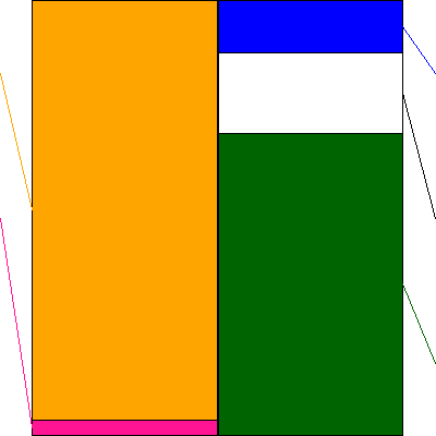 ユナイテッド(証券コード:2497)の貸借対照表