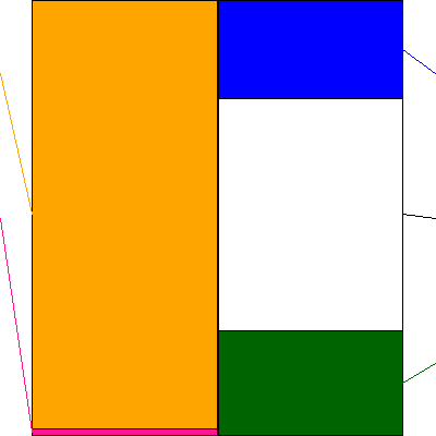 ＡＩフュージョンキャピタルグループ(証券コード:254A)の貸借対照表