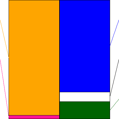 プレミアムウォーターホールディングス(証券コード:2588)の貸借対照表