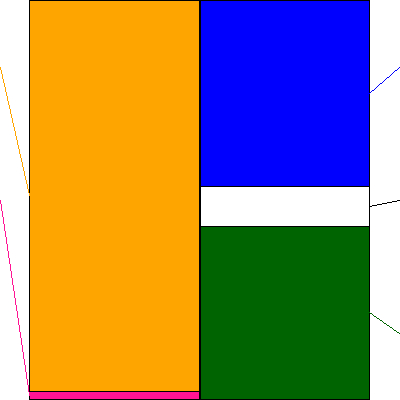 伊藤園(証券コード:2593)の貸借対照表