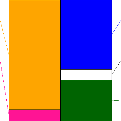 不二製油グループ本社(証券コード:2607)の貸借対照表