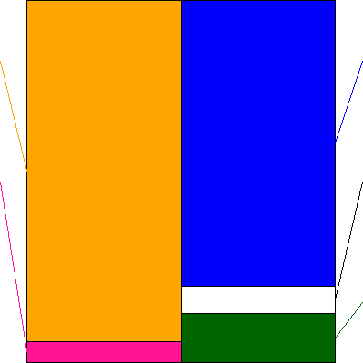 ローソン(証券コード:2651)の貸借対照表