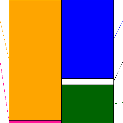 ゲオホールディングス(証券コード:2681)の貸借対照表