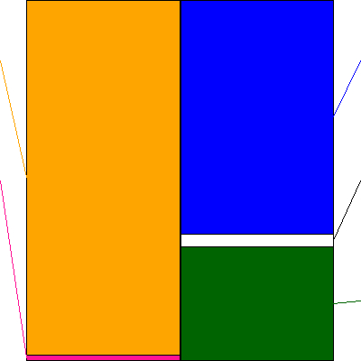 伊藤忠食品(証券コード:2692)の貸借対照表