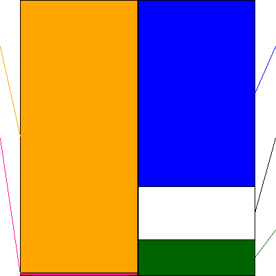 キャンドゥ(証券コード:2698)の貸借対照表