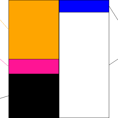 Sapeet(証券コード:269A)の貸借対照表