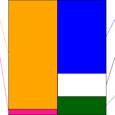 ＩＫホールディングス(証券コード:2722)の貸借対照表