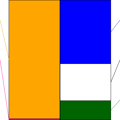 ガーデン(証券コード:274A)の貸借対照表