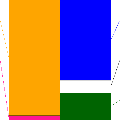 双日(証券コード:2768)の貸借対照表