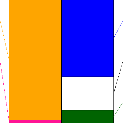 カルラ(証券コード:2789)の貸借対照表