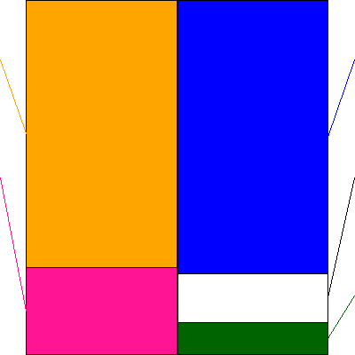 ファーマライズホールディングス(証券コード:2796)の貸借対照表