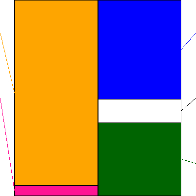 味の素(証券コード:2802)の貸借対照表