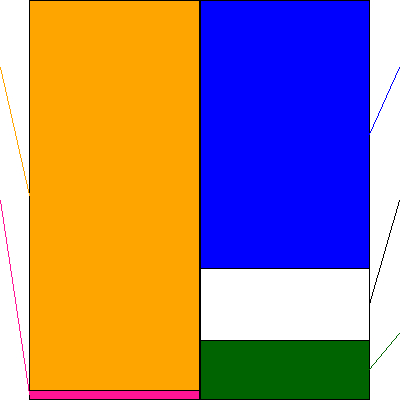 ユカリア(証券コード:286A)の貸借対照表