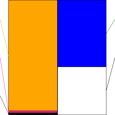 RIZAPグループ(証券コード:2928)の貸借対照表