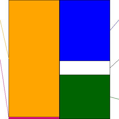 ＳＴＩフードホールディングス(証券コード:2932)の貸借対照表