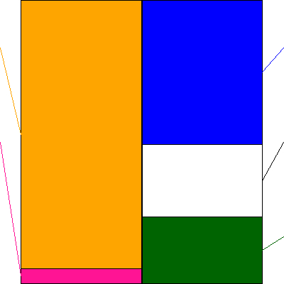 サンクゼール(証券コード:2937)の貸借対照表