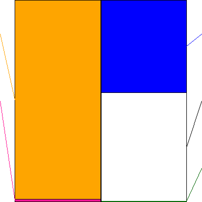 ＳＯＳｉＬＡ物流リート投資法人(証券コード:2979)の貸借対照表
