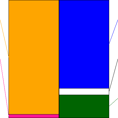 ヤマイチ(証券コード:2984)の貸借対照表