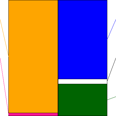 ランドネット(証券コード:2991)の貸借対照表