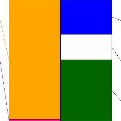 グンゼ(証券コード:3002)の貸借対照表