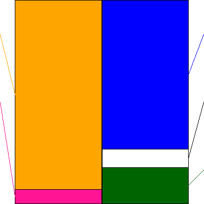 ヒューリック(証券コード:3003)の貸借対照表