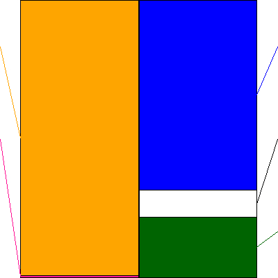 神栄(証券コード:3004)の貸借対照表