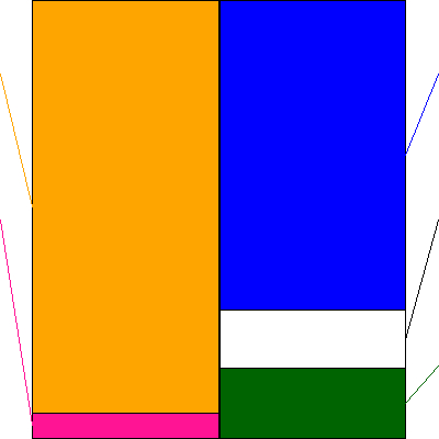 ビースタイルホールディングス(証券コード:302A)の貸借対照表