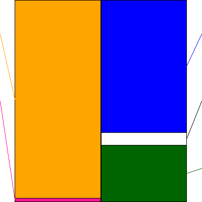 アルコニックス(証券コード:3036)の貸借対照表