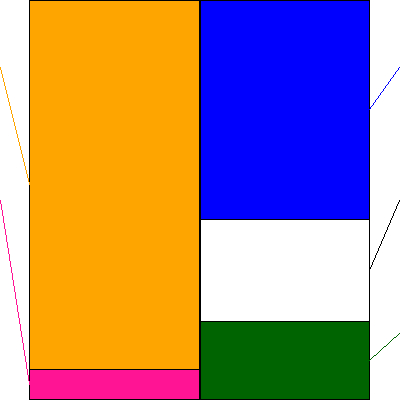 ビックカメラ(証券コード:3048)の貸借対照表