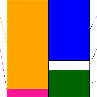 ＤＣＭホールディングス(証券コード:3050)の貸借対照表